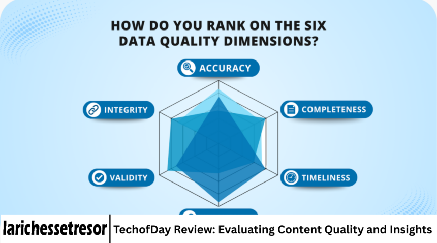 TechofDay Review: Evaluating Content Quality and Insights