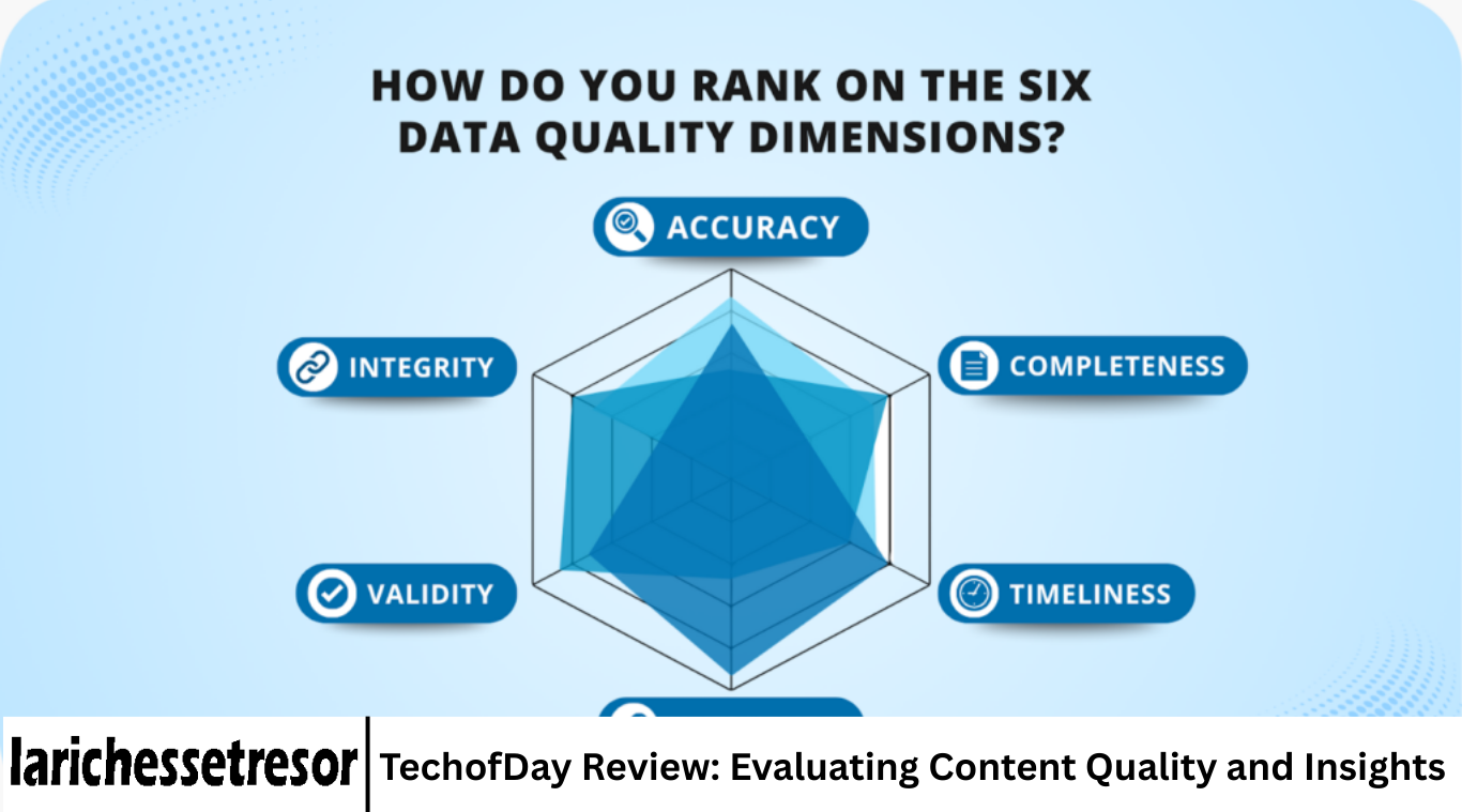 TechofDay Review: Evaluating Content Quality and Insights