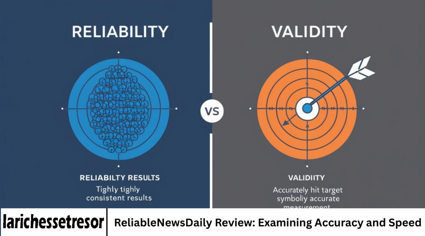 ReliableNewsDaily Review: Examining Accuracy and Speed