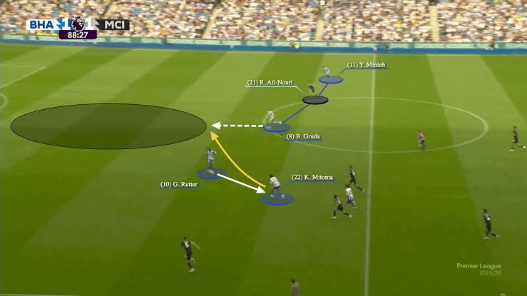 Analyzing High-Pressing Tactical Systems and Over Market Utility in the 2008/2009 Premier League Season